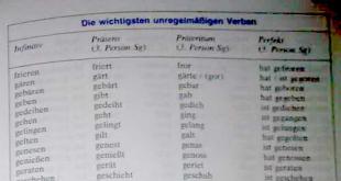 Слабые и сильные глаголы немецкого языка